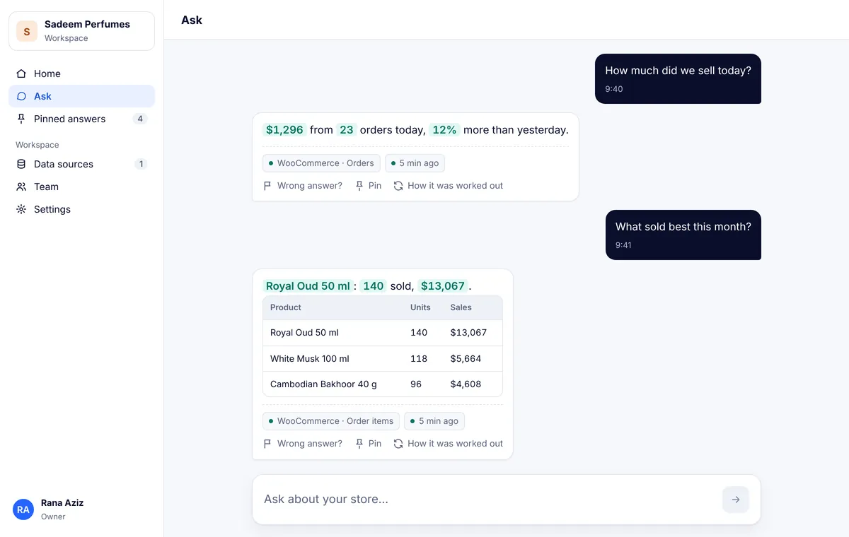 The Memlira dashboard: a store owner’s two questions, answered